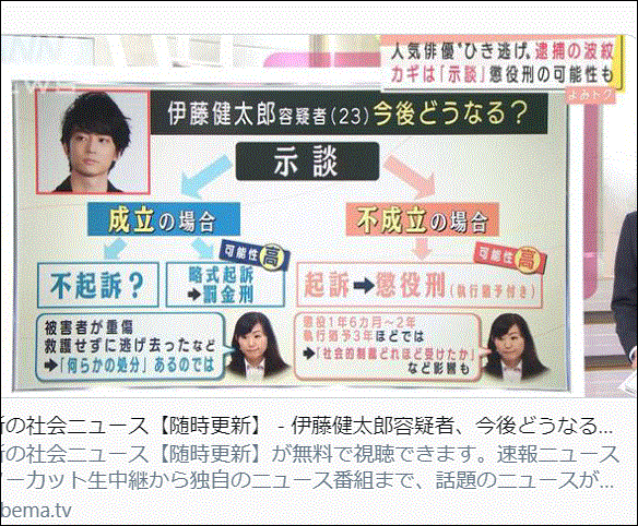 伊藤健太郎の今後はどうなる？示談が成立すれば不起訴に？違約金や芸能活動について！