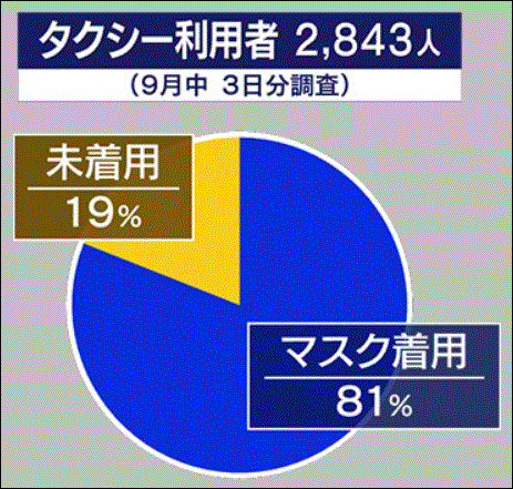 マスクなしタクシー乗車に拒否OK！着用義務化で一番喜んでいるのは誰？ホリエモンか？