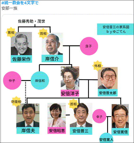 ＃統一教会を４文字で！教訓2023年＝カルト教団を解散させれば自民党は自然消滅？